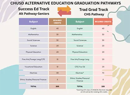 The Pakistan Education Crisis in 2026: Challenges, Impacts, and Strategic Solutions chusd alternative education graduation pathways