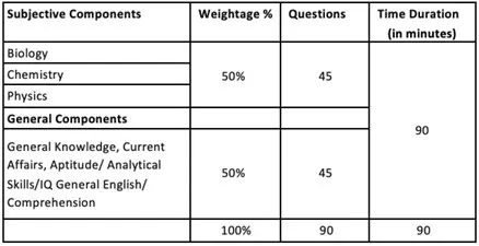 Ziauddin University MBBS Admission Requirements: Complete Guide Eligibility for Overseas Pakistanis