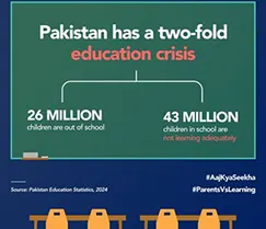 The Pakistan Education Crisis in 2026: Challenges, Impacts, and Strategic Solutions Key Challenges in Higher Education